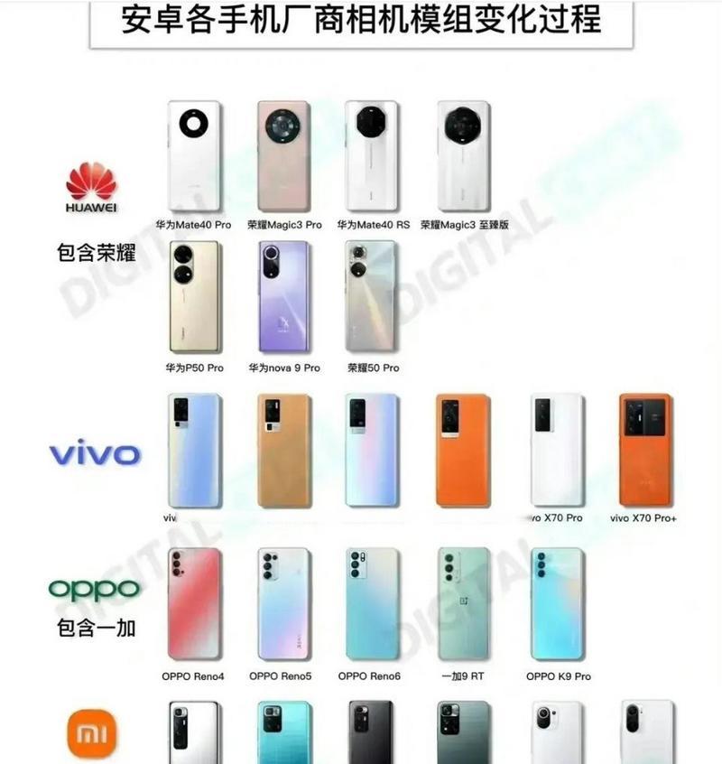 vivo、小米、荣耀、华为手机如何选择？各有什么特点？  第2张