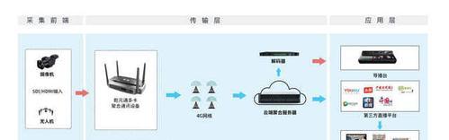 直播时宽带和路由器哪个更重要？  第3张