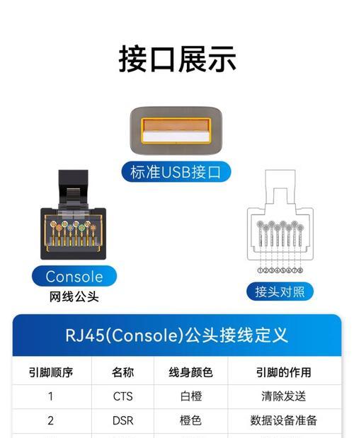 带转换器的路由器接线方法？接线时应该注意什么？  第1张