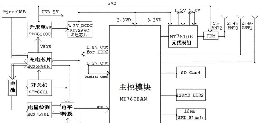 带转换器的路由器接线方法？接线时应该注意什么？  第3张
