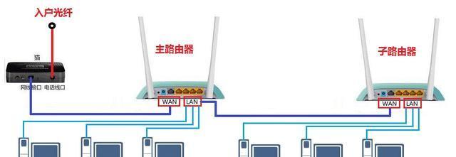 带转换器的路由器接线方法？接线时应该注意什么？  第2张