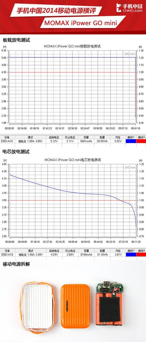 电源虚标对设备有何影响？如何辨别电源虚标？  第2张