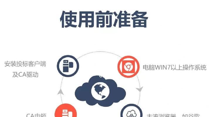招投标过程中选择哪种操作系统更合适？有哪些优势？  第1张