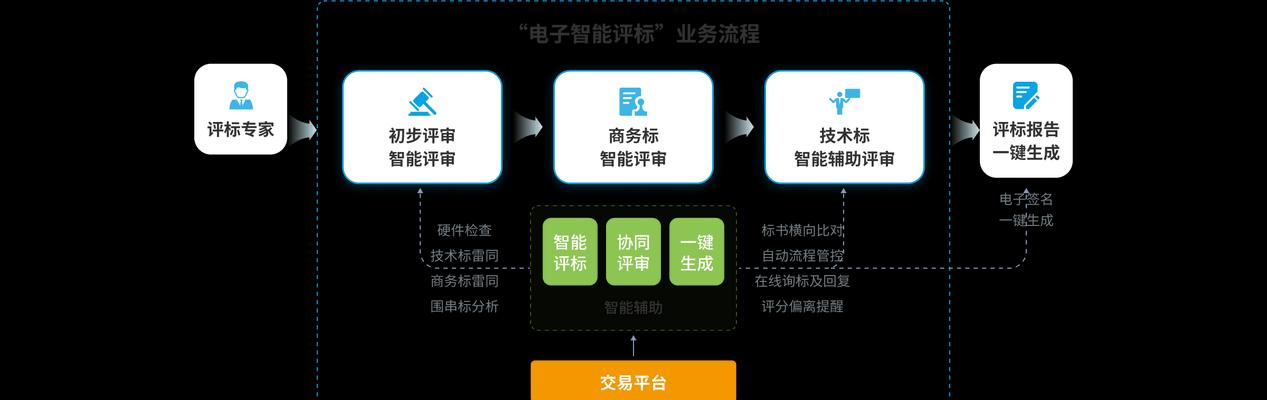 招投标过程中选择哪种操作系统更合适？有哪些优势？  第3张