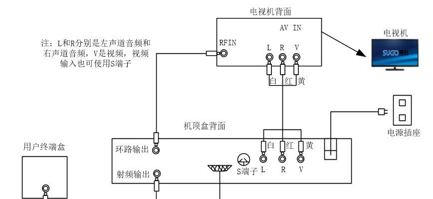 电视机顶盒的调整教程是什么？调整过程中常见问题有哪些？  第3张
