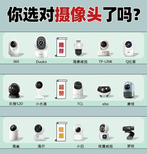 有看头摄像头添加新手机步骤是什么？  第2张