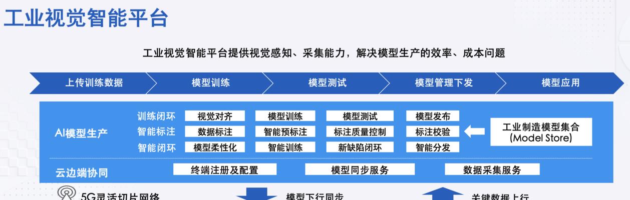 苹果电脑运行数据模型性能如何？  第2张