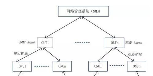 台式机宽带网络技术如何实现？  第2张