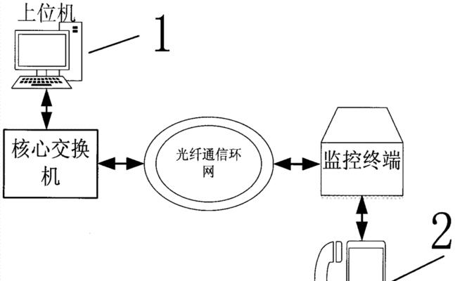 台式机宽带网络技术如何实现？  第3张