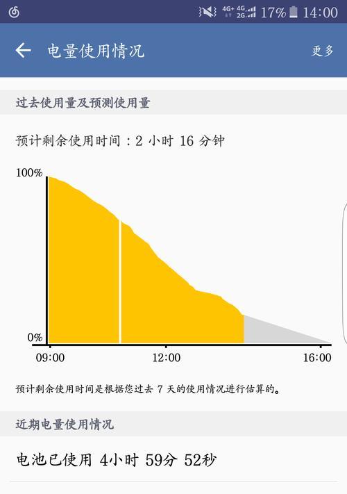 爱q手机电池耗电快如何解决？  第2张