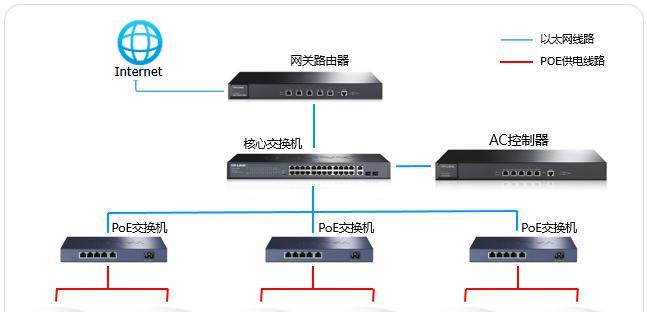 电线杆上的AP网关有什么作用？  第1张