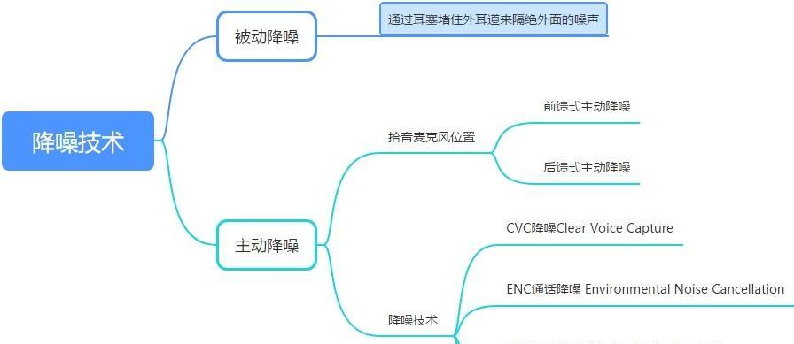 降噪耳机蓝牙5.5的设置方法是什么？使用中有哪些常见问题？  第2张