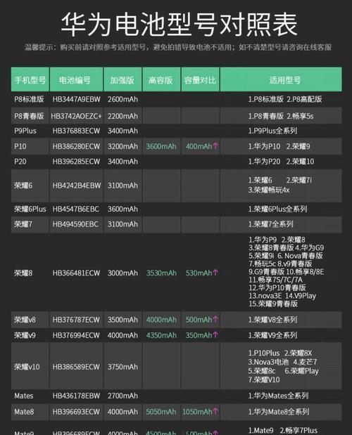 飞创手机电池性能如何？性价比高吗？  第1张