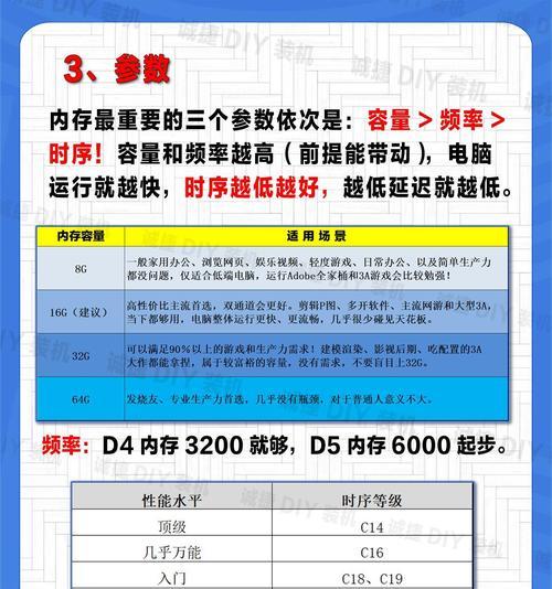 大内存条安装到电脑步骤？需要注意什么？  第3张