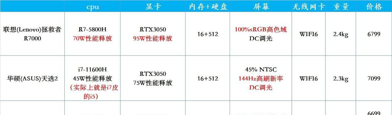 天选4无线网卡断连问题如何处理？  第1张