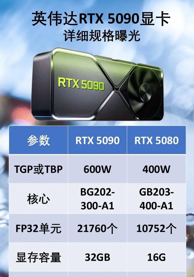 英伟达显卡截图功能如何开启？  第1张