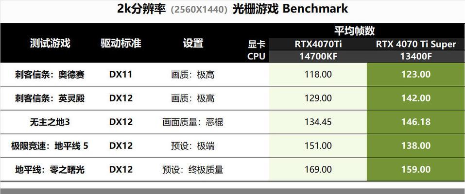 白色显卡如何与桌面搭配？搭配建议有哪些？  第2张