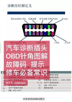 奥迪网关屏蔽故障灯亮起的原因是什么？如何解决？  第3张