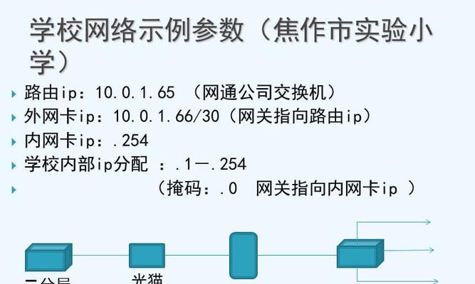 无法进入网关页面怎么办？  第2张