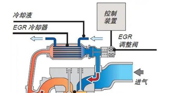 汽车的气管系统是如何工作的？  第2张