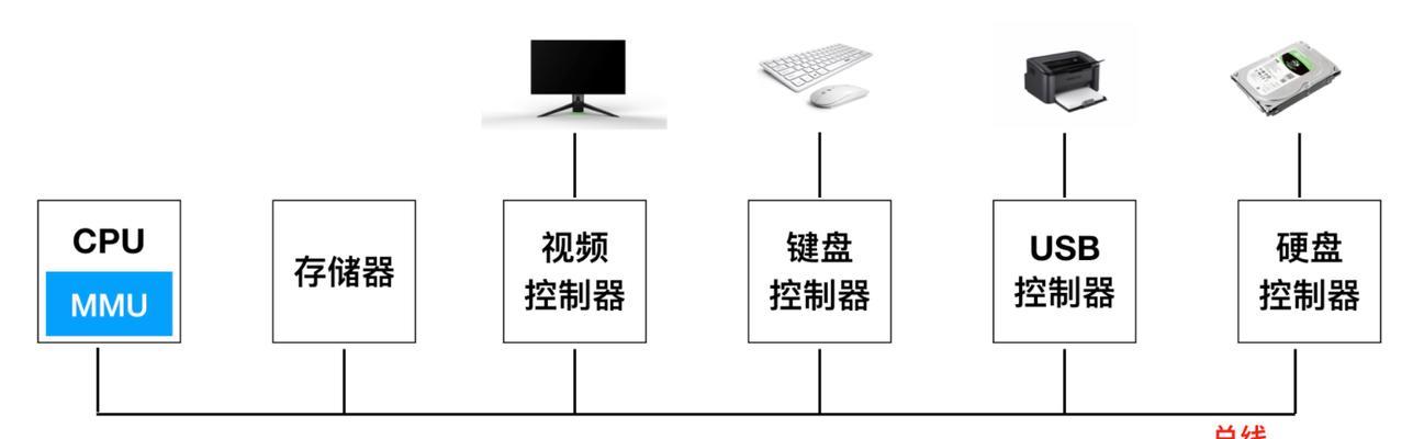 简易操作系统的扩展是什么意思？  第1张