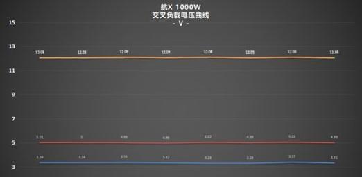 耕升1000电源性能评价如何？  第1张