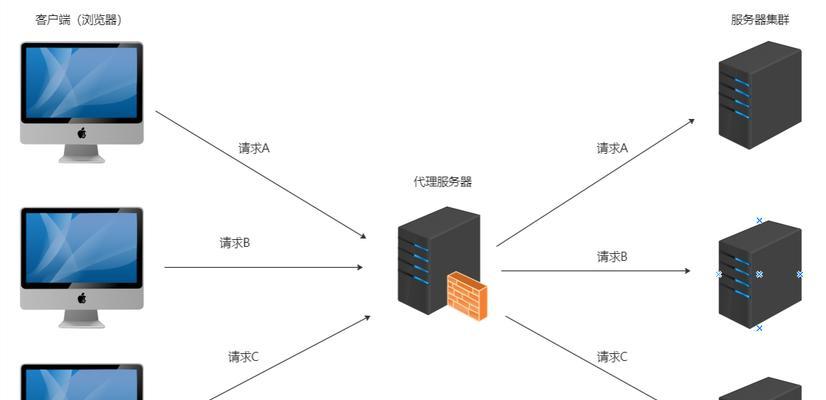 服务器磁盘分配方法是什么？如何优化存储空间？  第2张