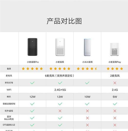 小爱音箱留线插线方法是什么？插线错误会怎样？  第1张