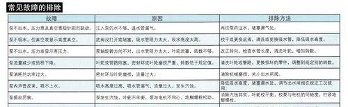 电视机卡屏怎么装？故障排除方法是什么？  第3张