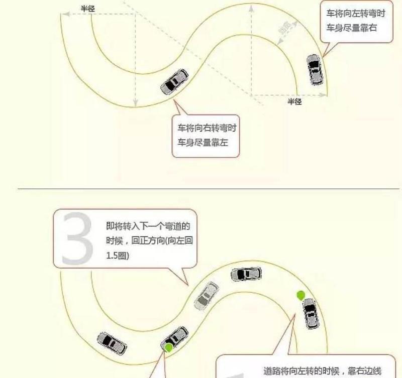 电瓶车半波起步调整方法是什么？  第3张