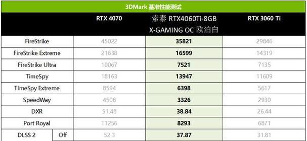rtx30560显卡性能如何？与同级别显卡相比怎么样？  第2张
