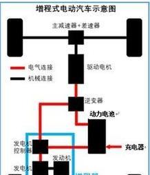 电瓶车电能驱动电锯方法？安全操作需要注意什么？  第2张