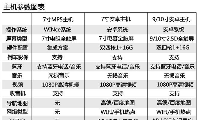 车载屏幕显示屏的正确名称是什么？它有哪些功能特点？  第1张