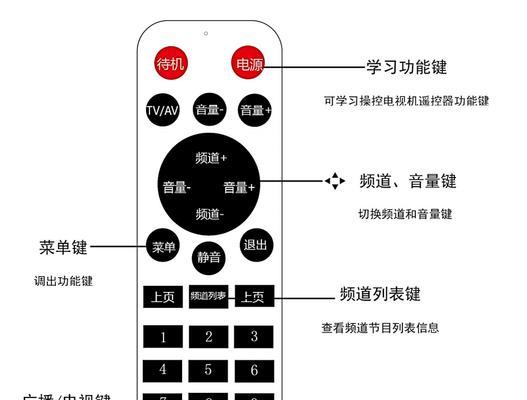 机顶盒视频怎么操作维修更换？请维修更换机顶盒视频的步骤是什么？  第3张