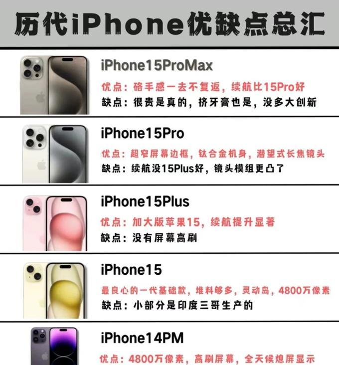 如何选择合适的苹果手机型号？  第3张