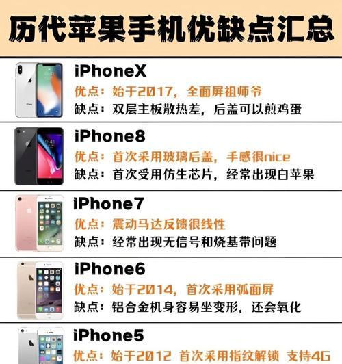 如何选择合适的苹果手机型号？  第2张