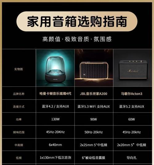 4个低音炮如何重叠摆放？摆放后有什么效果？  第1张