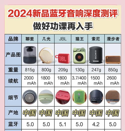 车子音响在哪里可以购买？选择时应注意什么？  第3张