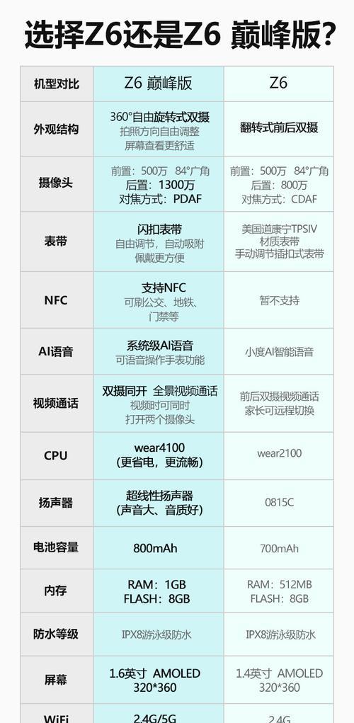 cpu录制开箱视频的技巧是什么？需要哪些设备？  第1张