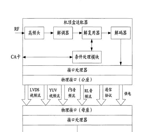 电视盒子应用更新的步骤是什么？更新后有哪些新功能？  第1张