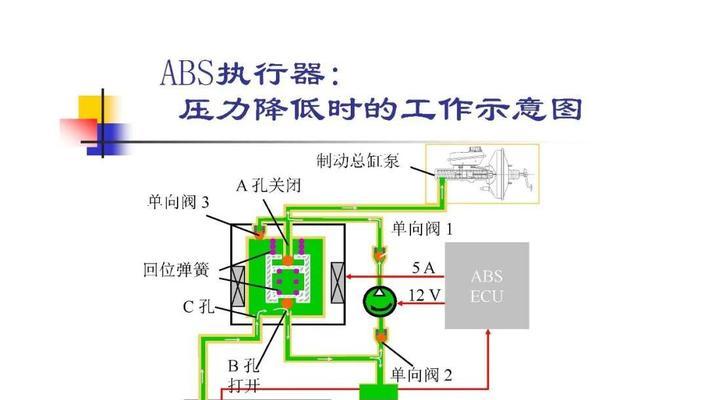 汽车ABD系统是什么意思？  第1张