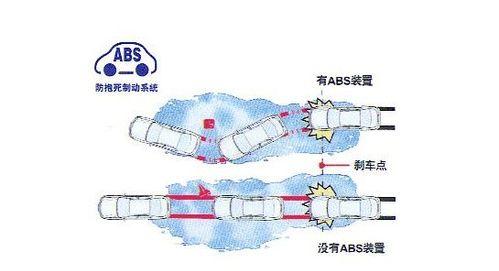 汽车ABD系统是什么意思？  第3张