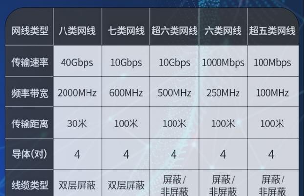 5类网线如何连接平板电脑？连接后能提升网速吗？  第3张