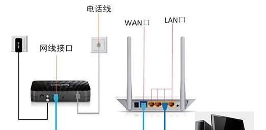 5类网线如何连接平板电脑？连接后能提升网速吗？  第1张