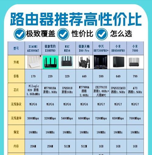 宽带升级到wifi6需要什么条件？  第1张