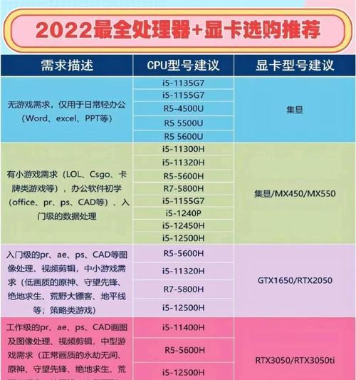 如何选择适合的电脑cpu处理器？  第3张