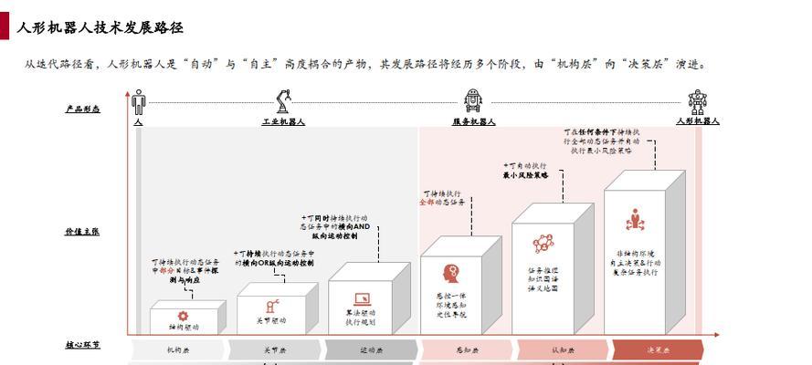机器人技术发展淘汰了哪些职业？  第3张