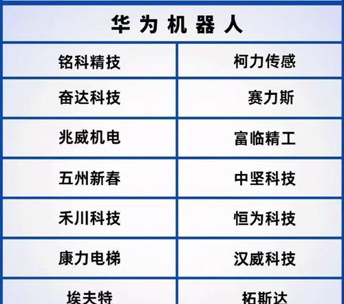 机器人技术发展淘汰了哪些职业？  第1张