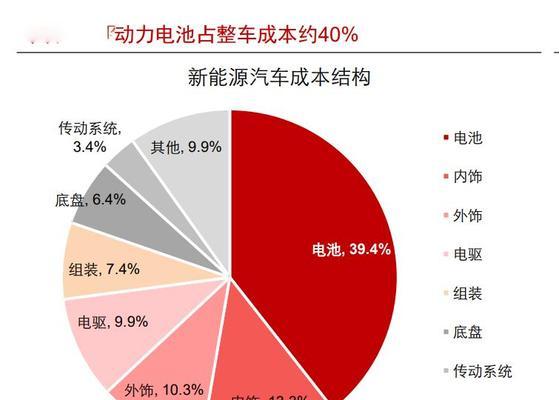 寄电池费用高的原因是什么？如何节省寄送电池的成本？  第3张