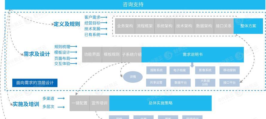 中兴云平板调整比例后显示效果如何？操作步骤是什么？  第1张
